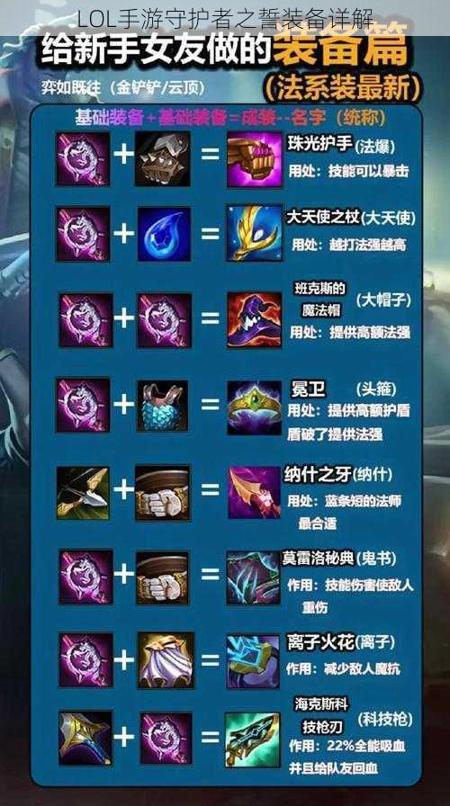 LOL手游守护者之誓装备详解