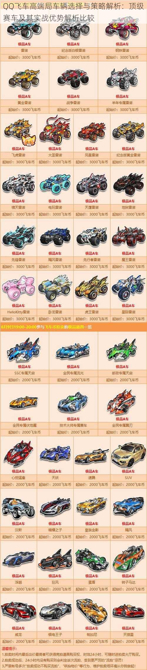 QQ飞车高端局车辆选择与策略解析:顶级赛车及其实战优势解析比较