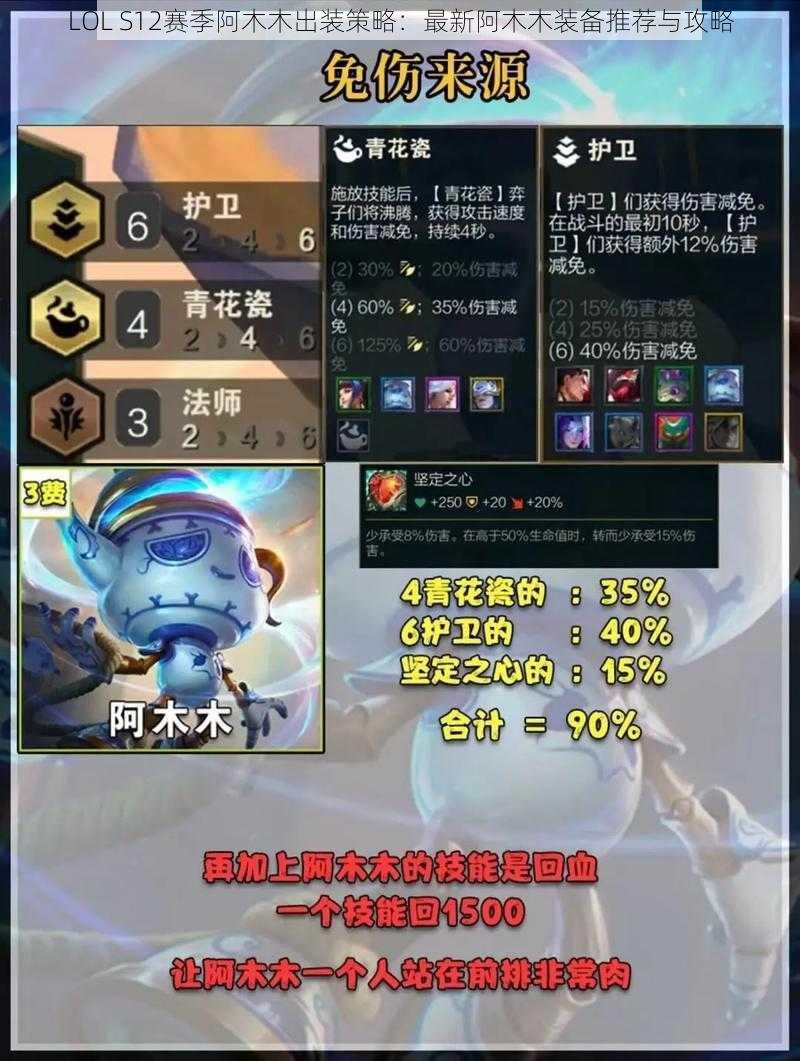 LOL S12赛季阿木木出装策略:最新阿木木装备推荐与攻略