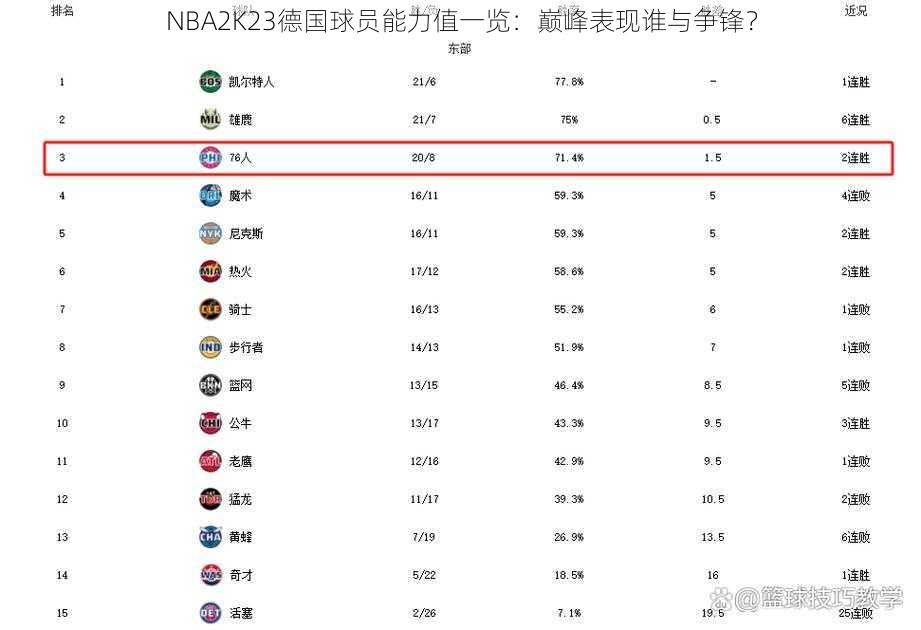 NBA2K23德国球员能力值一览:巅峰表现谁与争锋?