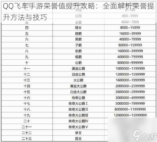 QQ飞车手游荣誉值提升攻略:全面解析荣誉提升方法与技巧