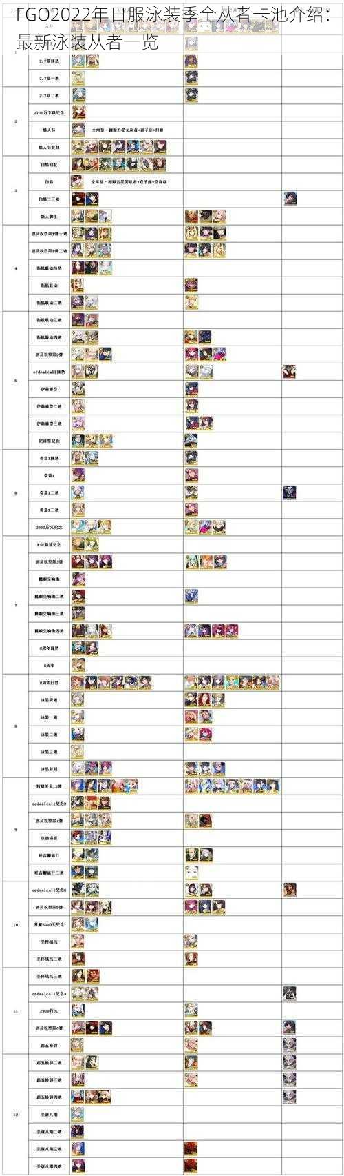 FGO2022年日服泳装季全从者卡池介绍:最新泳装从者一览