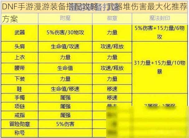 DNF手游漫游装备搭配攻略:武器堆伤害最大化推荐方案