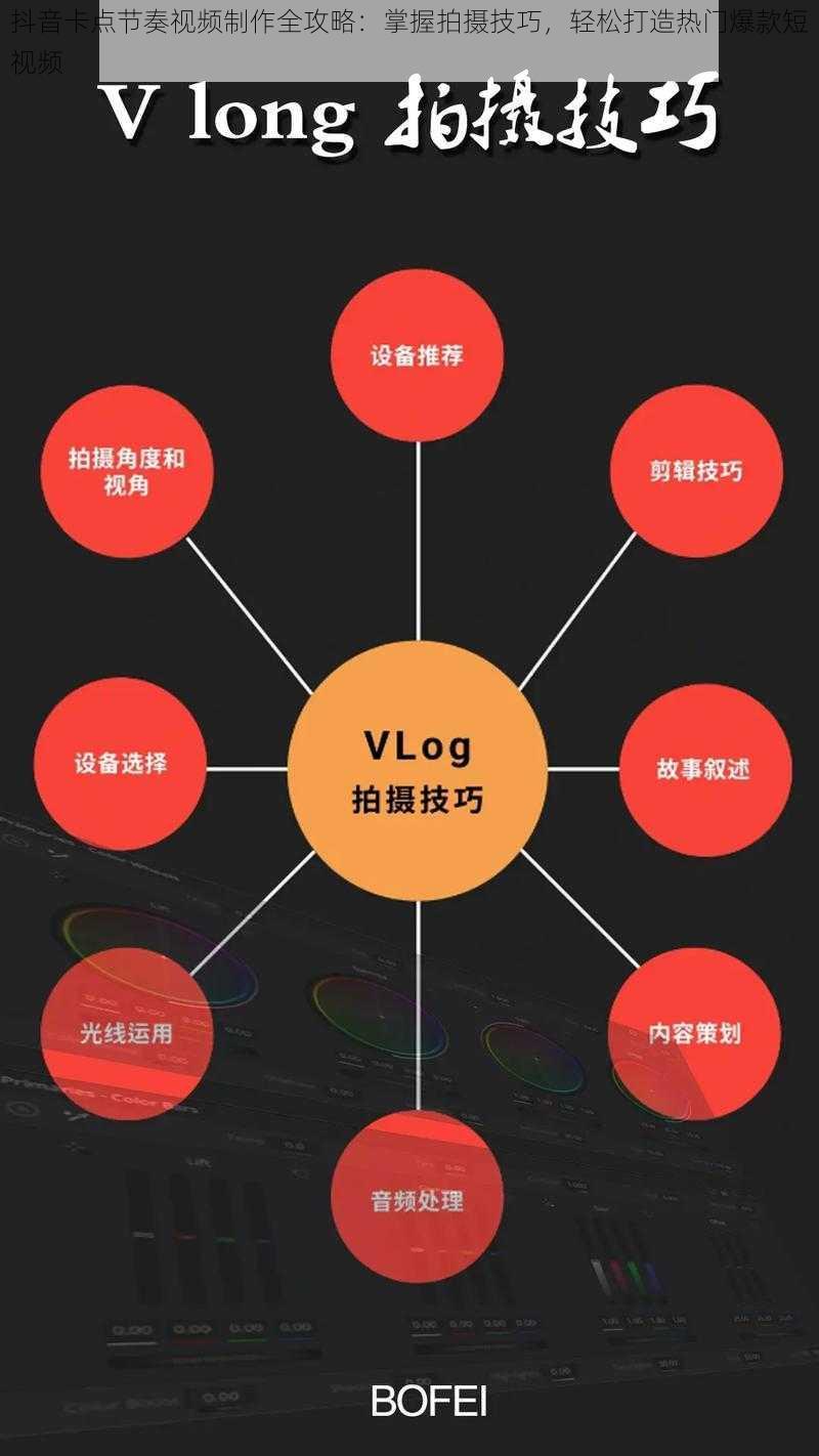 抖音卡点节奏视频制作全攻略:掌握拍摄技巧,轻松打造热门爆款短视频