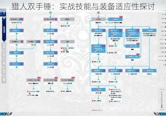 猎人双手锤:实战技能与装备适应性探讨