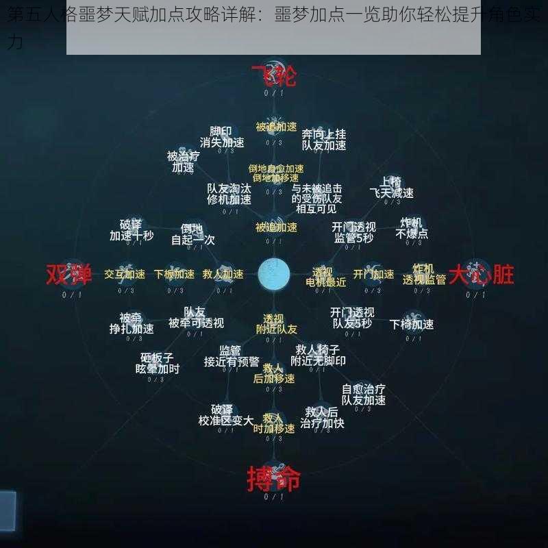 第五人格噩梦天赋加点攻略详解:噩梦加点一览助你轻松提升角色实力
