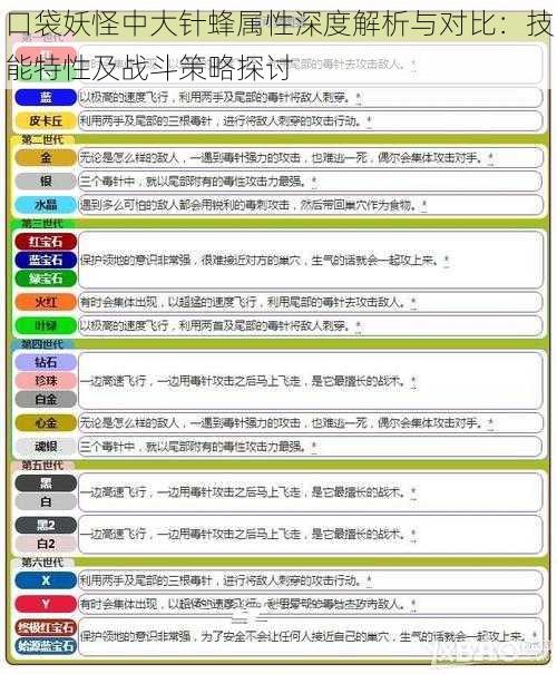 口袋妖怪中大针蜂属性深度解析与对比:技能特性及战斗策略探讨