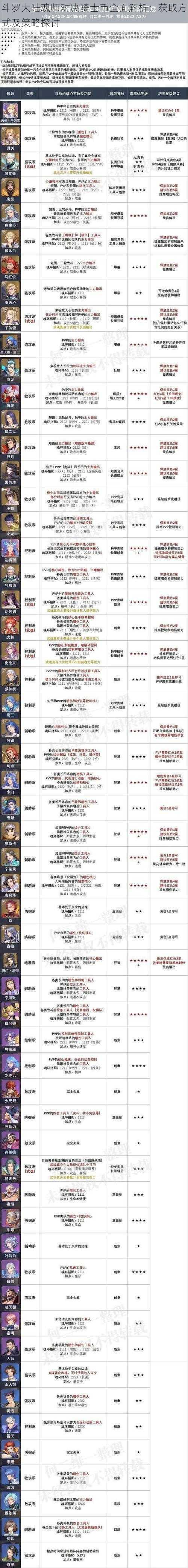 斗罗大陆魂师对决骑士币全面解析:获取方式及策略探讨