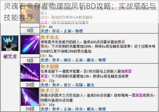 灵魂石幸存者物理旋风斩BD攻略:实战搭配与技能推荐