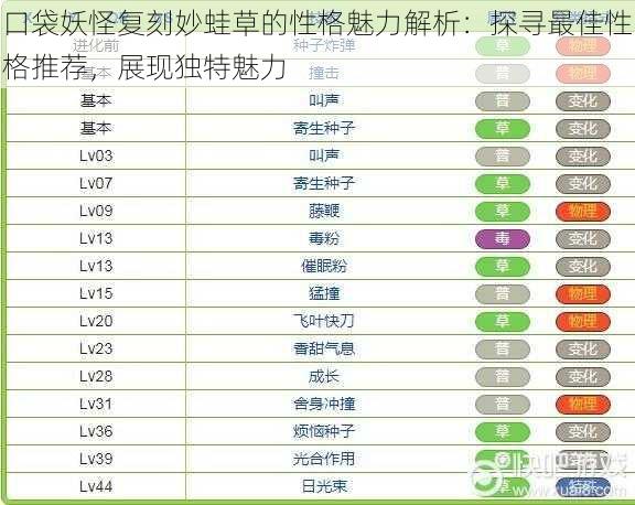 口袋妖怪复刻妙蛙草的性格魅力解析:探寻最佳性格推荐,展现独特魅力