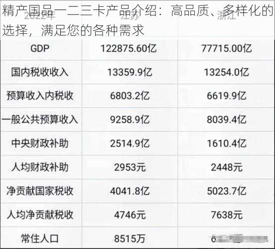 精产国品一二三卡产品介绍:高品质、多样化的选择,满足您的各种需求