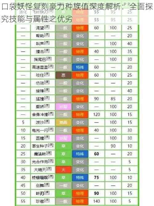 口袋妖怪复刻豪力种族值深度解析:全面探究技能与属性之优劣