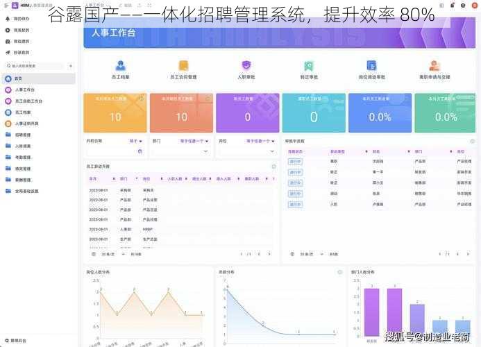 谷露国产——一体化招聘管理系统,提升效率 80%