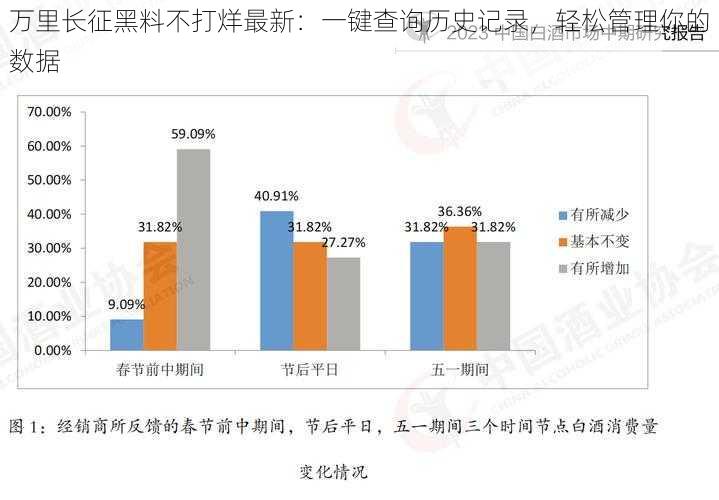 万里长征黑料不打烊最新:一键查询历史记录,轻松管理你的数据
