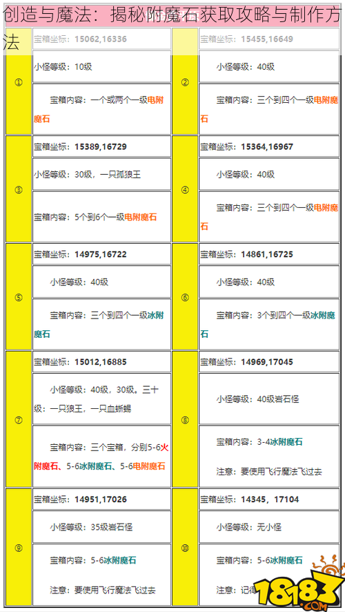 创造与魔法：揭秘附魔石获取攻略与制作方法