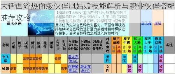 大话西游热血版伙伴凰姑娘技能解析与职业伙伴搭配推荐攻略