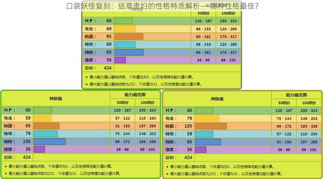 口袋妖怪复刻：结草贵妇的性格特质解析——哪种性格最佳？