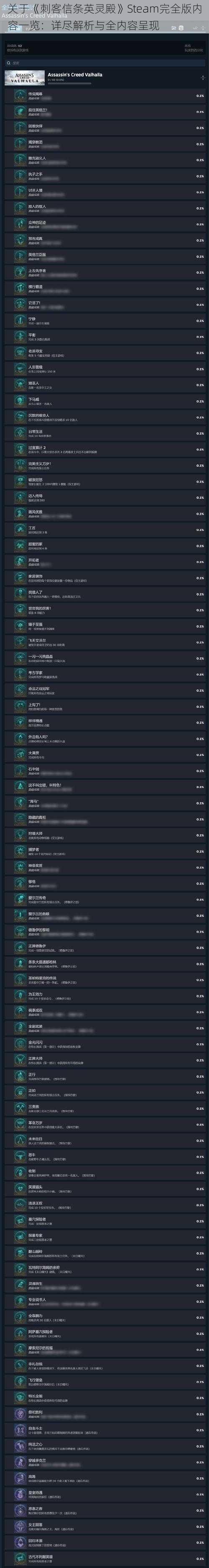 关于《刺客信条英灵殿》Steam完全版内容一览:详尽解析与全内容呈现