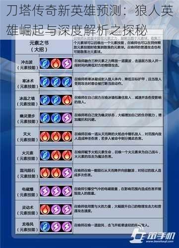 刀塔传奇新英雄预测:狼人英雄崛起与深度解析之探秘
