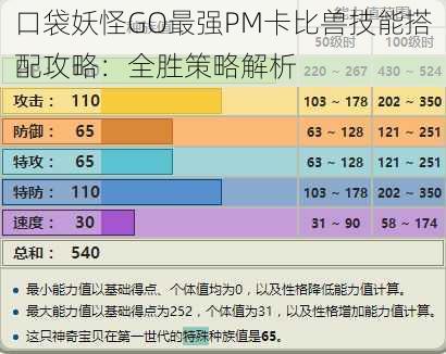 口袋妖怪GO最强PM卡比兽技能搭配攻略:全胜策略解析