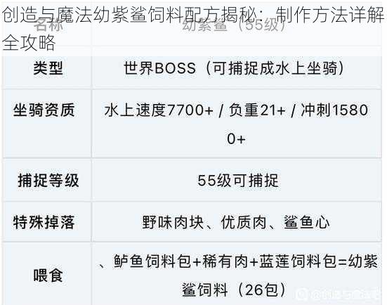 创造与魔法幼紫鲨饲料配方揭秘:制作方法详解全攻略