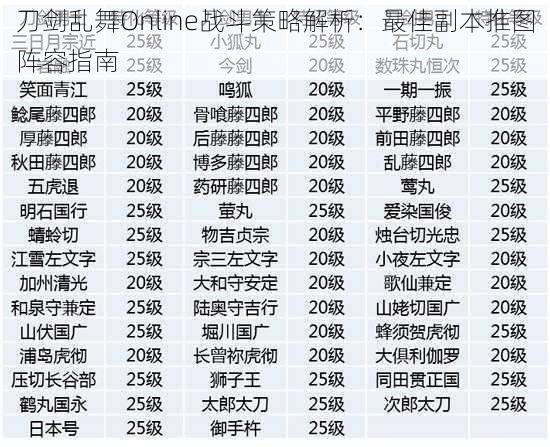 刀剑乱舞Online战斗策略解析:最佳副本推图阵容指南
