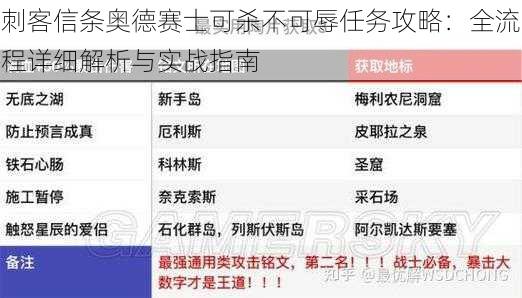 刺客信条奥德赛士可杀不可辱任务攻略:全流程详细解析与实战指南
