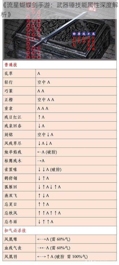 《流星蝴蝶剑手游:武器锤技能属性深度解析》
