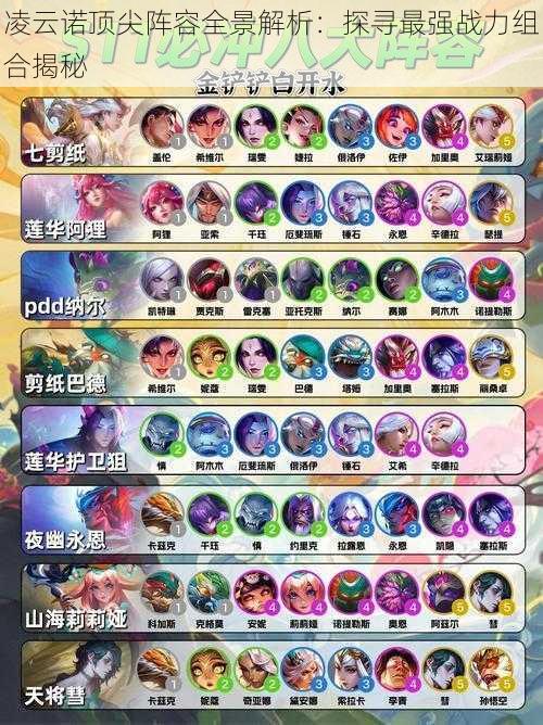 凌云诺顶尖阵容全景解析:探寻最强战力组合揭秘