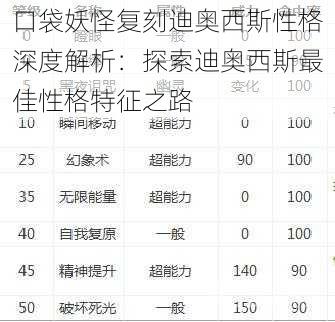 口袋妖怪复刻迪奥西斯性格深度解析:探索迪奥西斯最佳性格特征之路