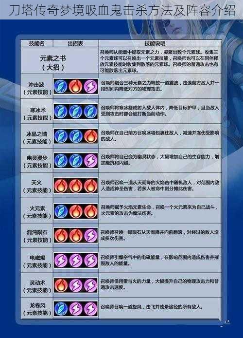 刀塔传奇梦境吸血鬼击杀方法及阵容介绍