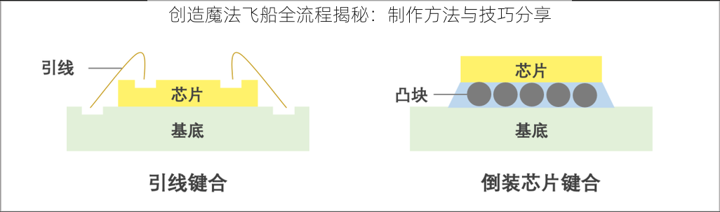 创造魔法飞船全流程揭秘:制作方法与技巧分享