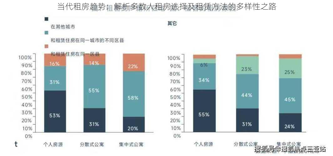 当代租房趋势:解析多数人租房选择及租赁方法的多样性之路