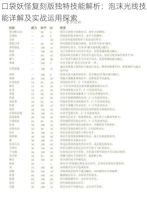 口袋妖怪复刻版独特技能解析:泡沫光线技能详解及实战运用探索
