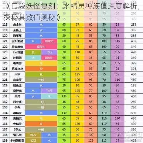 《口袋妖怪复刻:水精灵种族值深度解析,探秘其数值奥秘》