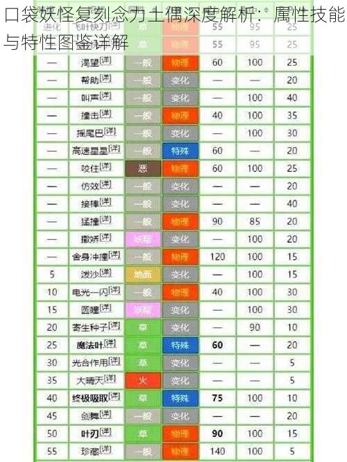 口袋妖怪复刻念力土偶深度解析:属性技能与特性图鉴详解