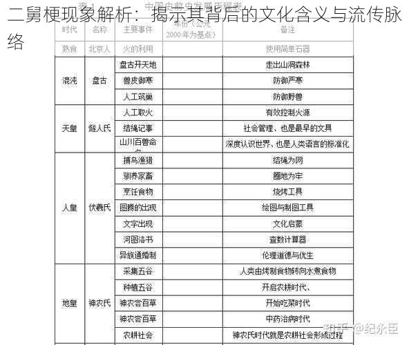 二舅梗现象解析:揭示其背后的文化含义与流传脉络