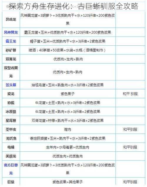 探索方舟生存进化:古巨蜥驯服全攻略