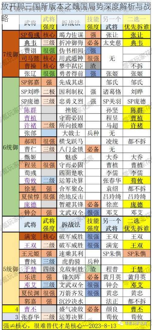 放开那三国新版本之魏国局势深度解析与战略