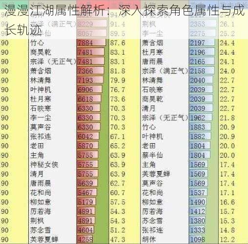 漫漫江湖属性解析:深入探索角色属性与成长轨迹