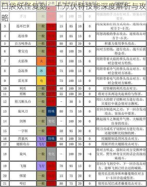 口袋妖怪复刻:十万伏特技能深度解析与攻略