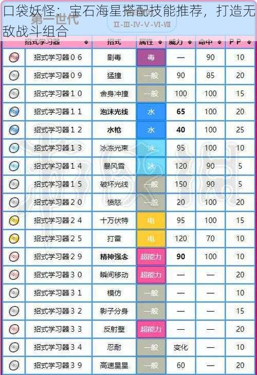 口袋妖怪:宝石海星搭配技能推荐,打造无敌战斗组合