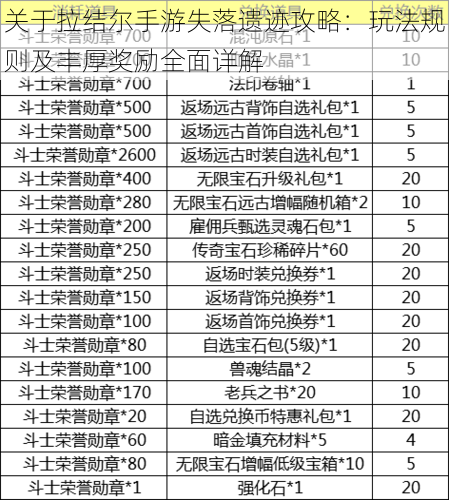 关于拉结尔手游失落遗迹攻略:玩法规则及丰厚奖励全面详解