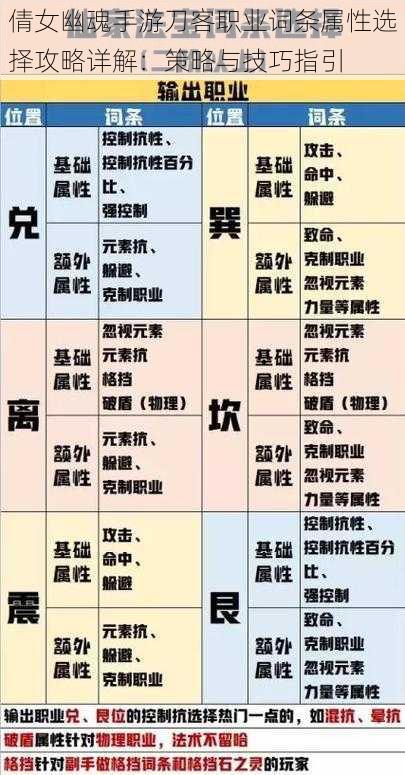 倩女幽魂手游刀客职业词条属性选择攻略详解:策略与技巧指引