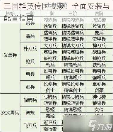三国群英传国战版:全面安装与配置指南