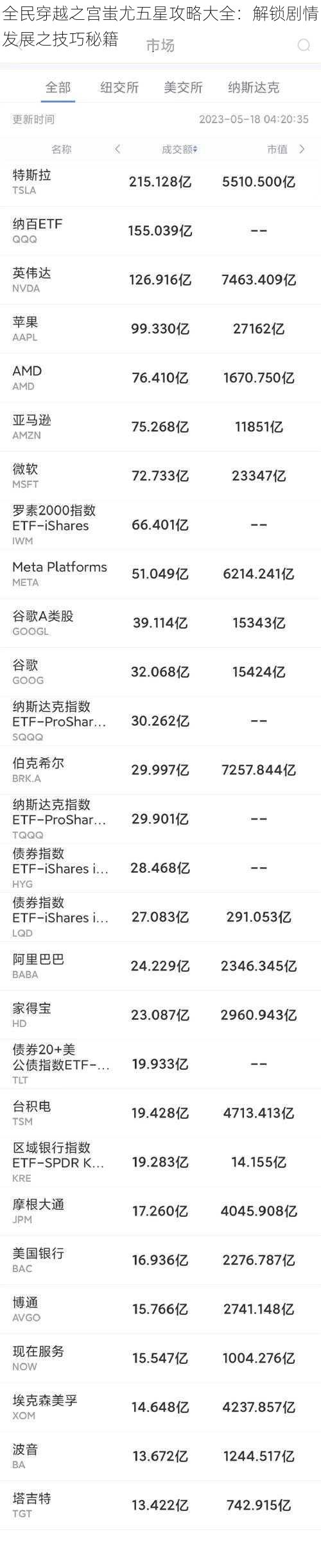 全民穿越之宫蚩尤五星攻略大全:解锁剧情发展之技巧秘籍