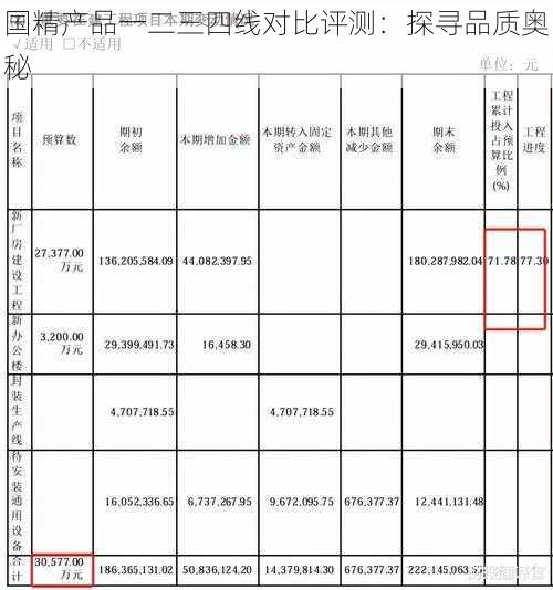 国精产品一二三四线对比评测:探寻品质奥秘