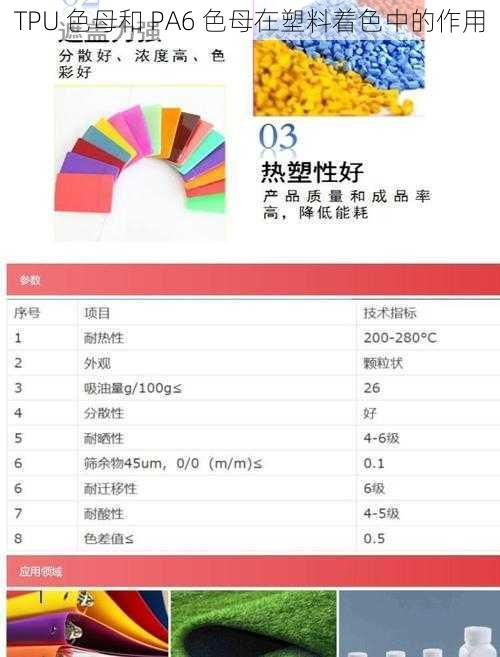 TPU 色母和 PA6 色母在塑料着色中的作用