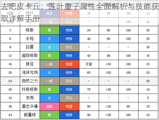 去吧皮卡丘:莲叶童子属性全面解析与技能获取详解手册