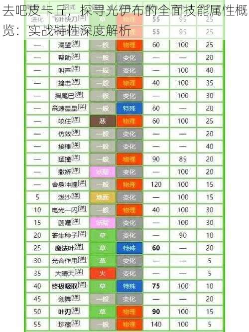 去吧皮卡丘,探寻光伊布的全面技能属性概览:实战特性深度解析